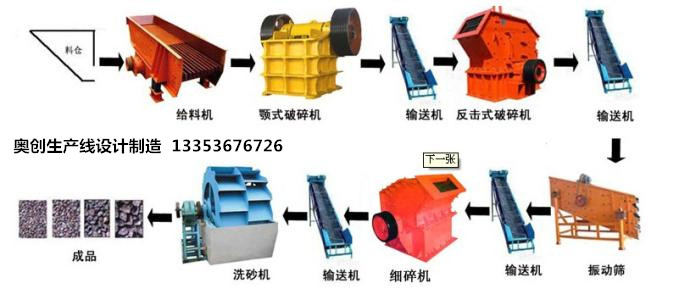 制砂生產(chǎn)線流程設計圖